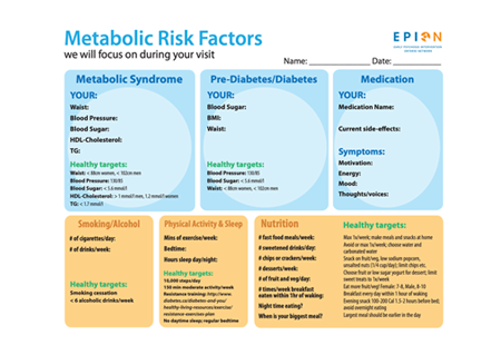 Download Metabolic Risk Factors